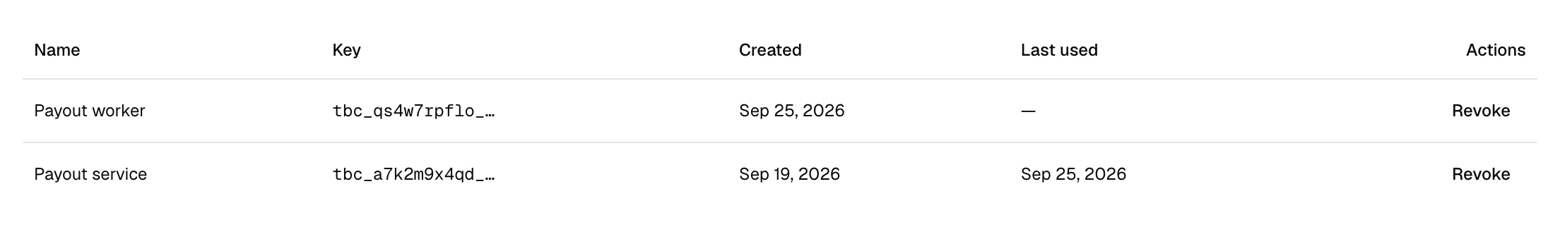 The table of keys with their creation and last use dates